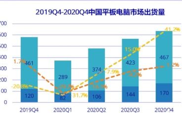2012全球最炫平板電腦前沿產(chǎn)品技術(shù)圖賞
